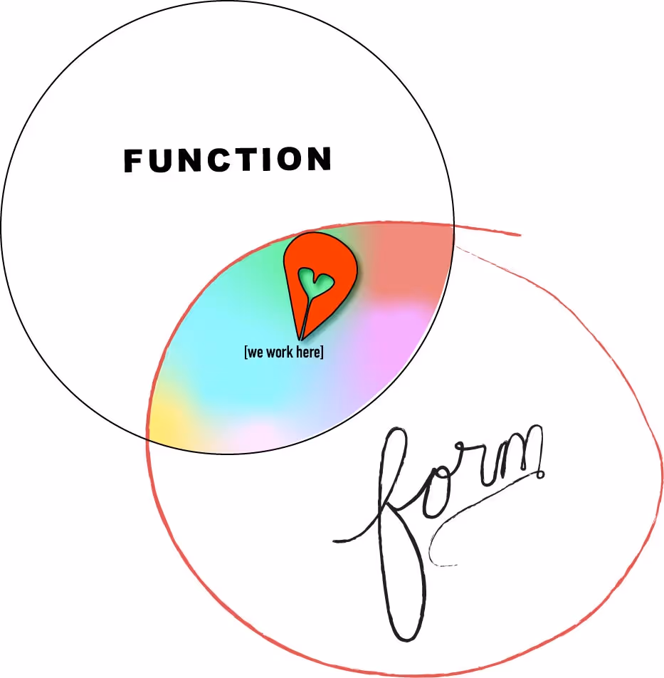 The intersection of our work in function and form
